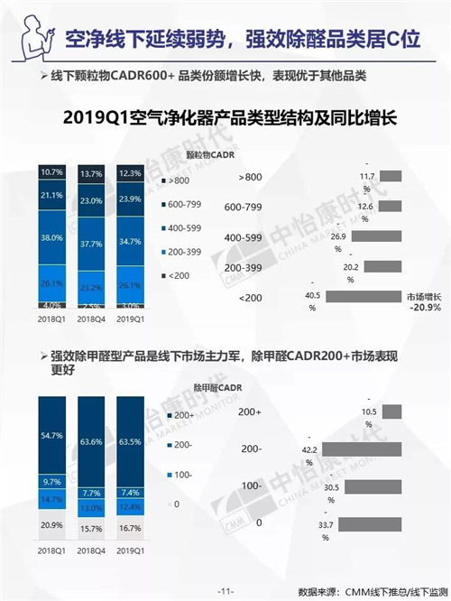 2019年Q1生活电器市场盘点 ——线下篇