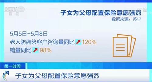 大数据说：母亲节礼物85后花钱最多 洗碗机成母亲节爆款礼物