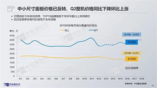 五一变“冷清” 传统节假日促销影响力减弱