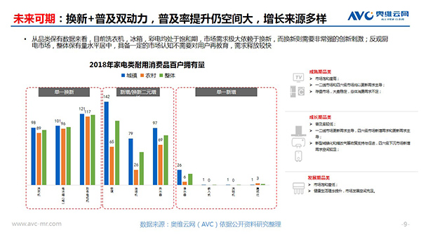 奥维云网郭梅德：挑战与机遇并存 健康经济催生产业升级