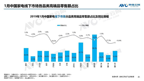 2019年1月中国的家电市场总结（线下篇）