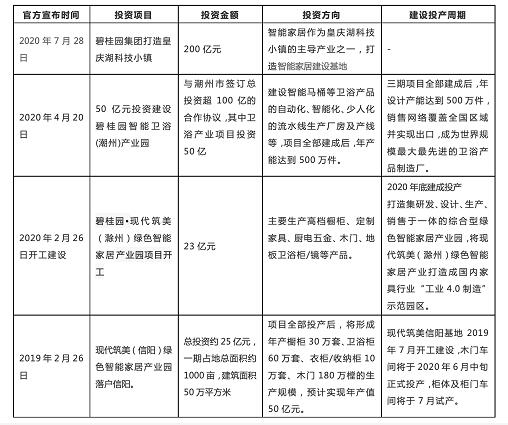 2020年上半年精装智能家居部品配套率增长明显 房企携资本快速切入