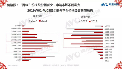 报告 | 2019年中国环电市场开年：谁喜谁忧？