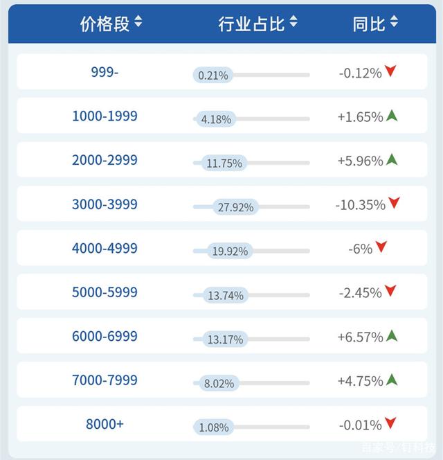 净水器线下市场大幅下调 为何A.O.史密斯和美的保持高增长？