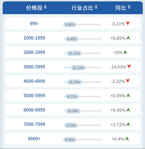 净水器市场A.O.史密斯优势大 沁园、美的、安吉尔竞争激烈