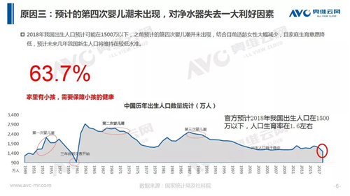 年报 | 2018年中国净水器市场年度总结报告