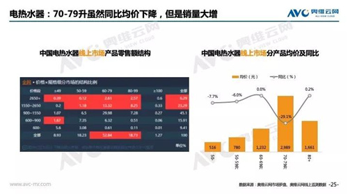 2018年中国 家电市场简析（线上篇）