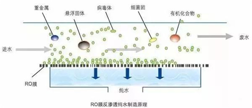 每天喝8杯水 竟不如装个净水系统！