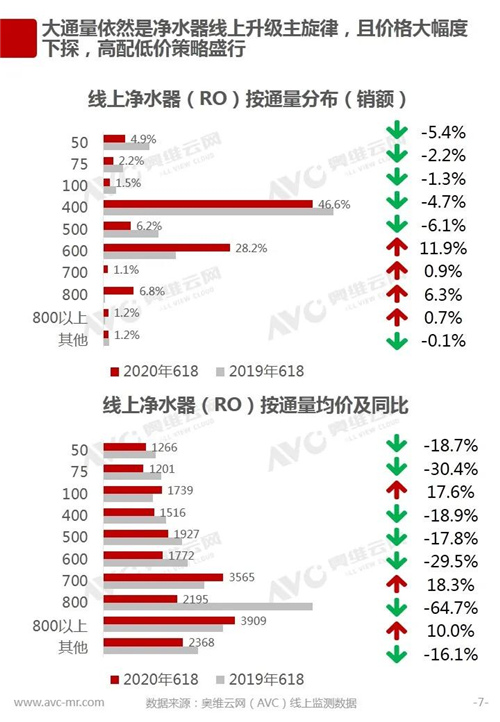 报告 | 2020年中国环境电器618促销总结