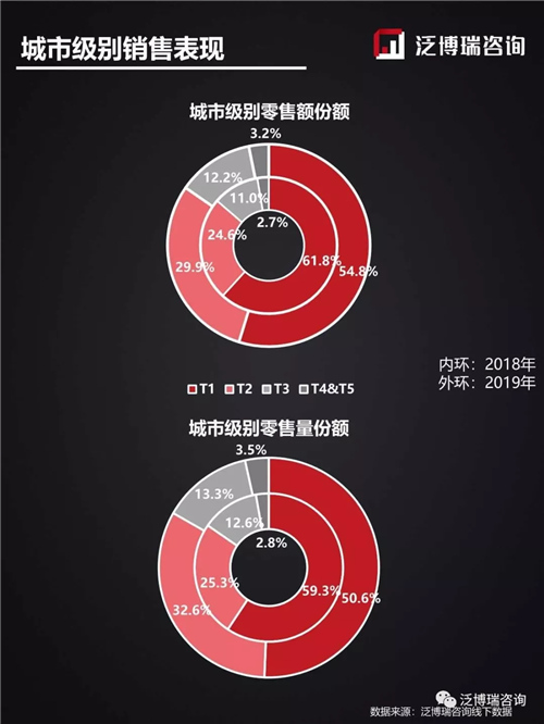 2019年第50周线下两净行业整体市场表现