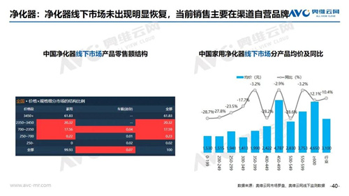 2020年5月家电线下市场简析 净水器线下市场规模11.1亿元