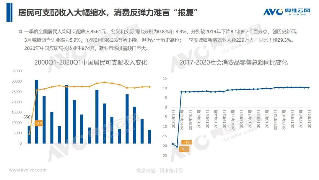 报告 | 2020年中国厨卫市场Q1总结报告