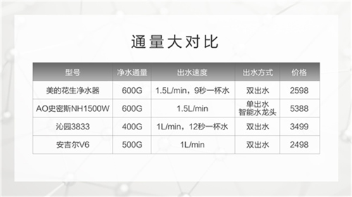 多种暴力测试 市面上这么多净水器到底该怎么选？