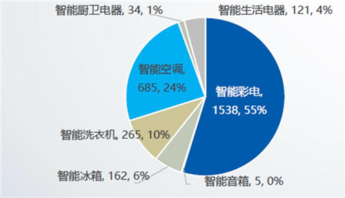 中国 家电企业逆袭突围抓商机的关键点