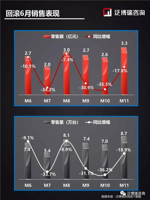 2019年线下11月销售简析——两净篇