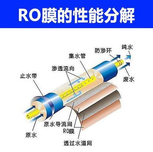 选购净水产品种类作用、售后成本需结合考虑 避免入坑