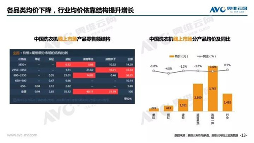 2018年中国 家电市场简析（线上篇）