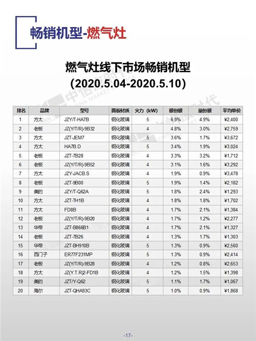 中怡康时代厨卫电器市场线下快报（2020年第19周）