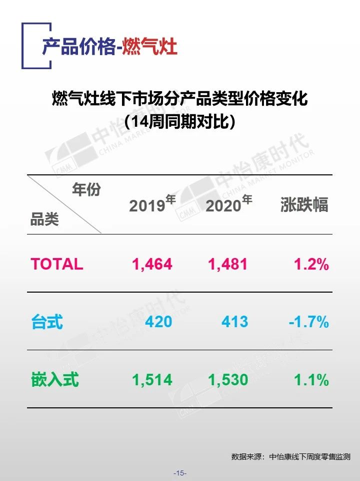 中怡康时代厨卫电器市场线下快报（2020年第十四周）