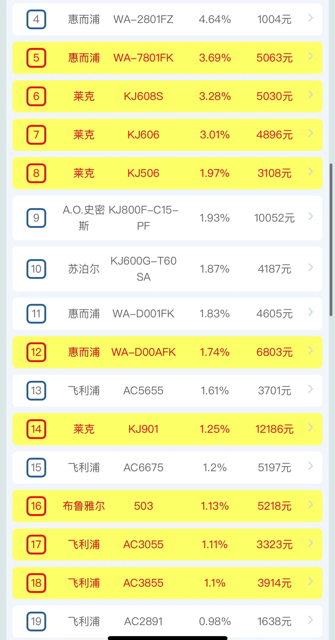 2月全渠道月报 | 两净2月疫情期间全渠道快报