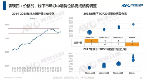 年报 | 2018年中国净水器市场年度总结报告