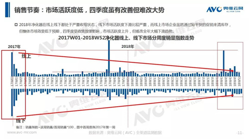 年报 | 2018年中国净化器市场年度总结报告