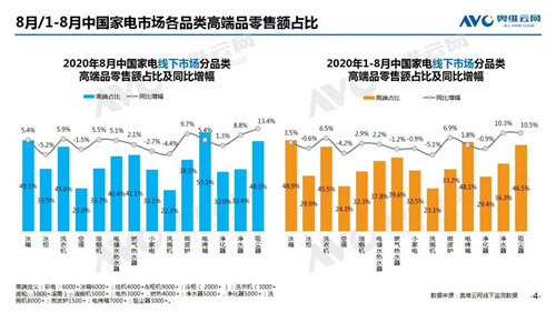 2020年8月家电市场简析（线下篇）