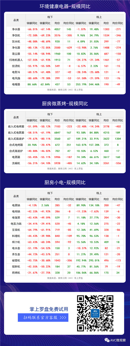 2020年第17周全品类家电周度快报（线下+线上篇）