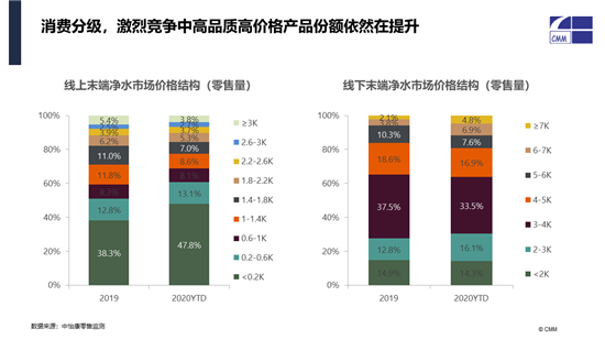 中怡康施婷：中国健康环境电器市场2020分析及2021预判