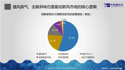 新变局 新起点：空净产业升级与转型探索