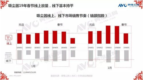 报告 | 2019年中国环电市场开年：谁喜谁忧？