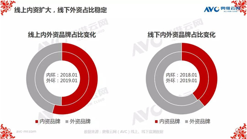 报告 | 2019年中国环电市场开年：谁喜谁忧？