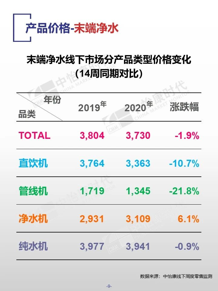 中怡康时代厨卫电器市场线下快报（2020年第十四周）