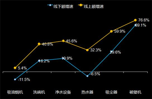 家电市场明星产品及未来市场机遇