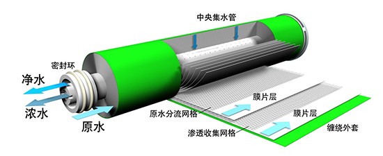 不怕！炎炎夏日智能水吧为您补充矿物质及微量元素