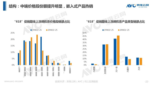 洗碗机真的能代替手洗么？