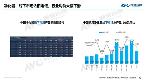 报告 | 2020年4月家电市场简析（线下篇）