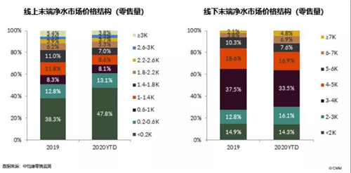 健康环境家电市场2020分析及未来市场预判