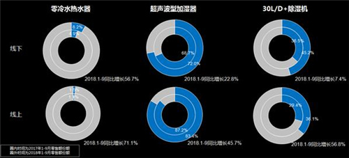 家电市场明星产品及未来市场机遇