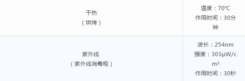 重复使用口罩 网传的酒精、蒸烤、紫外灯消毒靠谱吗？必看！