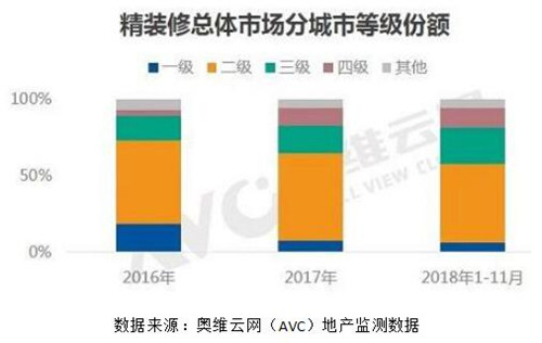 2018年中国净水器市场年度总结报告：行业渐入红海期 长远看仍具潜力