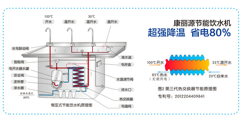 康丽源砥砺前行18年 服务1200万人 构建健康饮水新生活