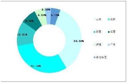 净水器市场份额预测 2020年净水器行业发展前景趋势及现状分析