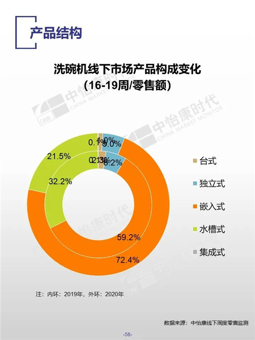 2020年五一厨卫市场总结报告（线下篇）