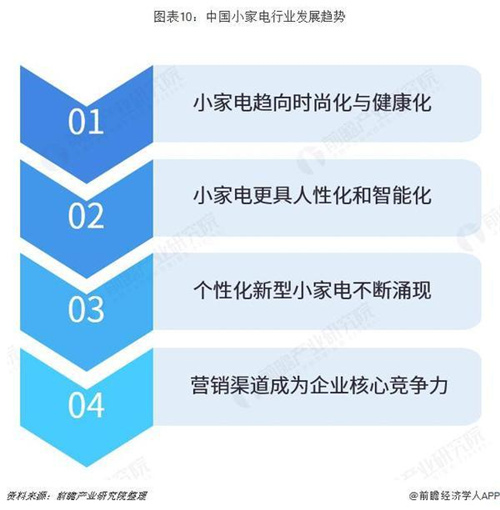 预见2019：《2019年中国小家电产业全景图谱》