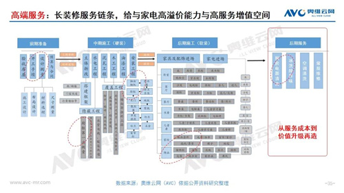 郭梅德：解码家电存量市场掠夺性竞争的增长曲线