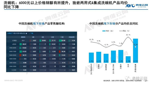 月报 | 2021年03月家电市场总结（线下篇）