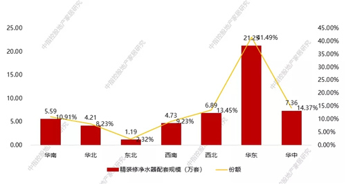 健康生活崛起 助推净水成为高增长品类