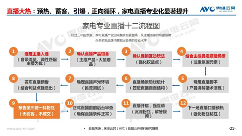 郭梅德：解码家电存量市场掠夺性竞争的增长曲线