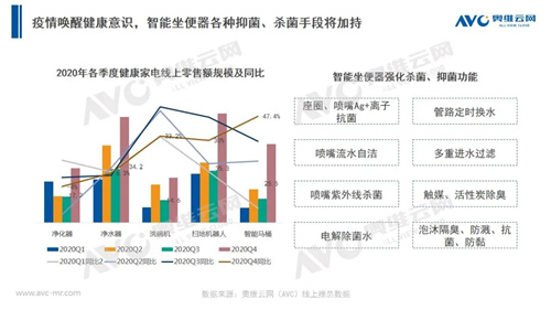 年报 | 2020年智能马桶市场总结报告